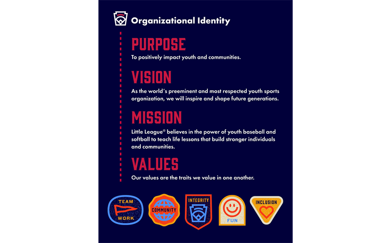 Organizational Identity 
