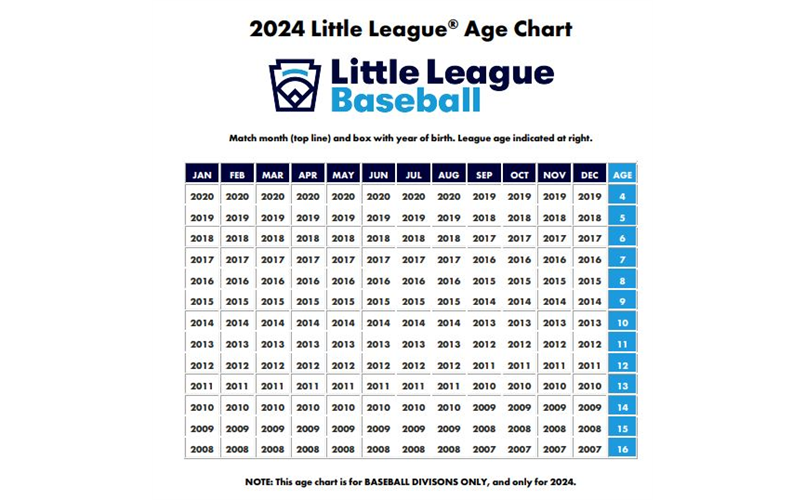 Baseball 2024 Little League Age Chart