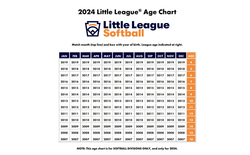 Softball Little League 2024 Age Chart