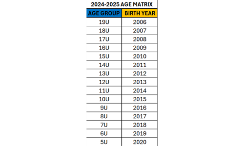 2024-2025 AGE MATRIX