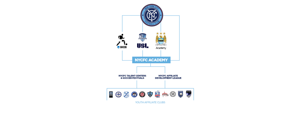 SI United & NYCFC Academy Structure