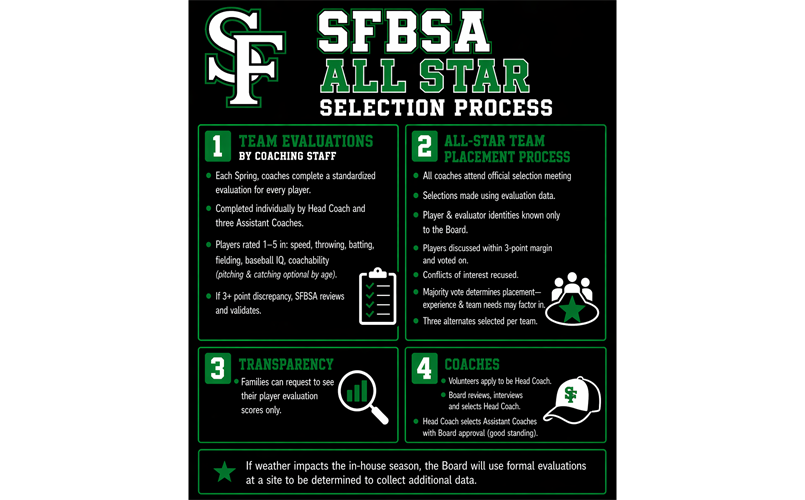 New SFBSA All Star Selection Process