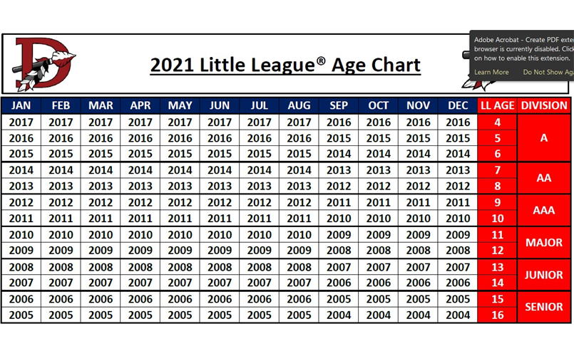 Spring 2021 Little League Age Chart