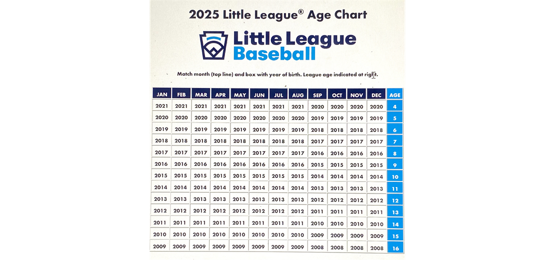 2025 Little League Age Chart