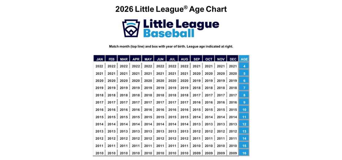 2026 Little League Age Chart