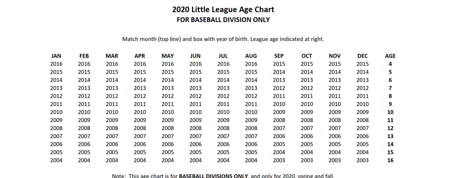 2021 Little League Age chart