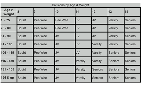 How To Decide Divisions