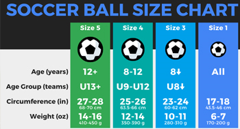 Ball size requirement