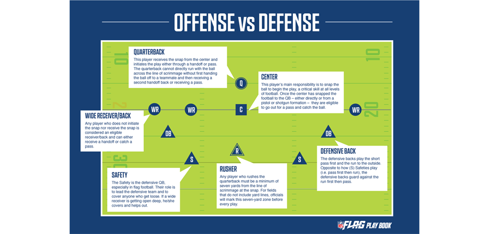 Flag Football Positions