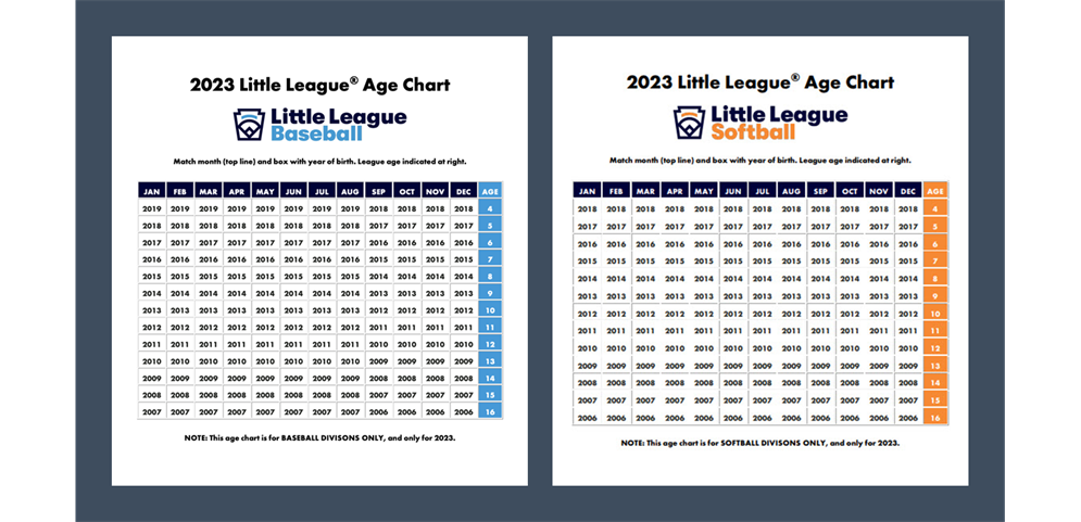 Little League Age Charts