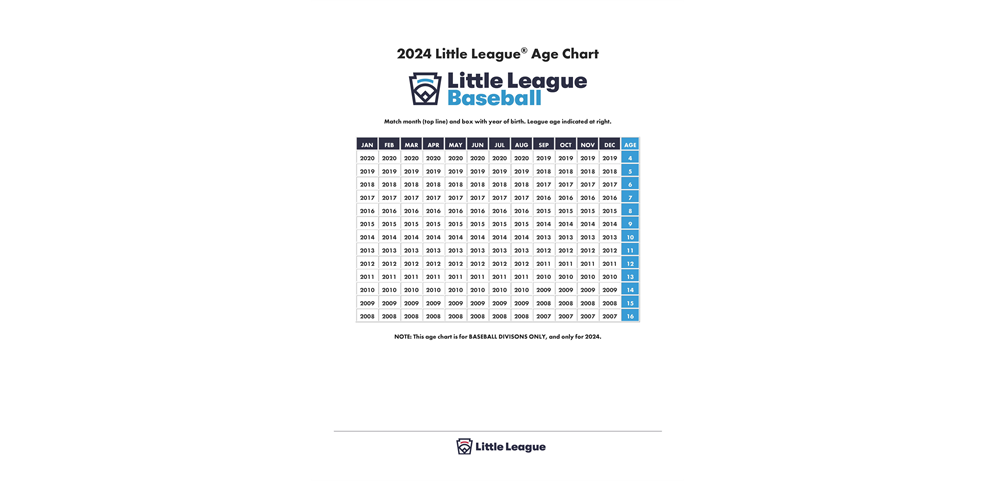 2024 Little League Baseball Age Chart