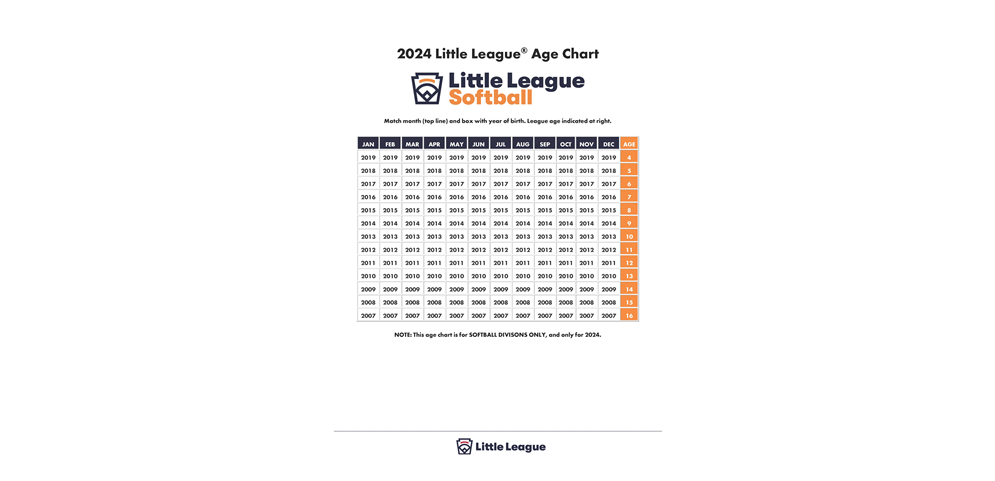 2024 Little League Softball Age Chart