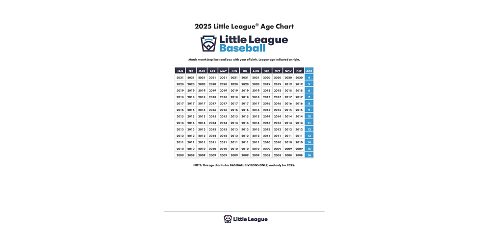 2025 Little League Baseball Age Chart