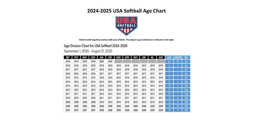 2025 Little League Softball Age Chart