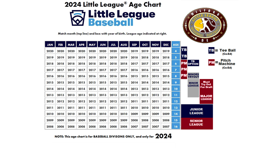 2024 League Age