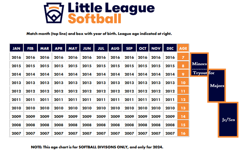 Softball League Age