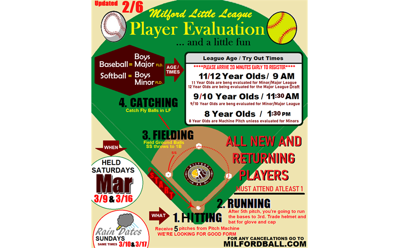 2024 PLAYER EVALUATIONS