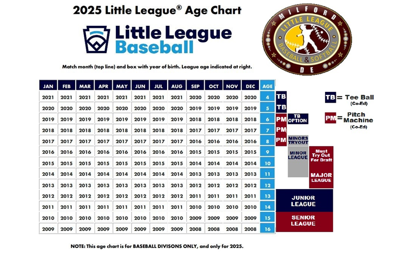 2025 League Age