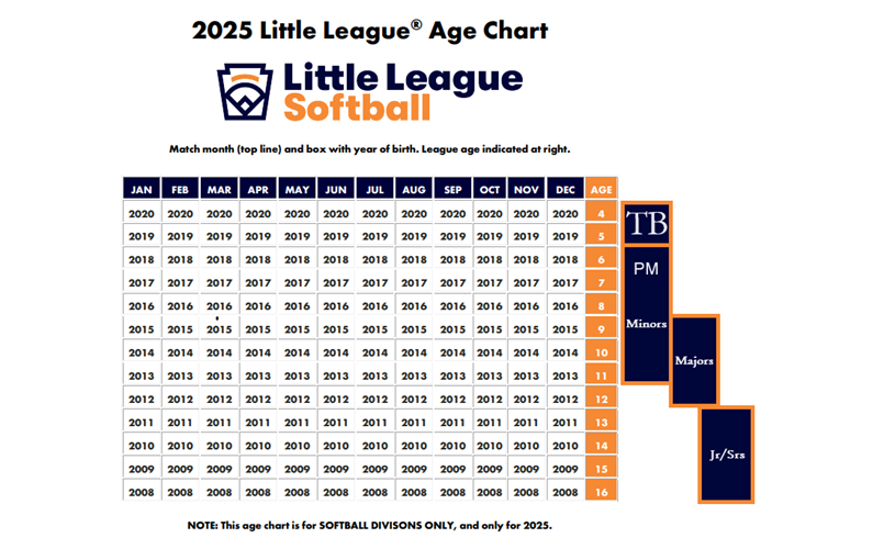 2025 Softball League Age