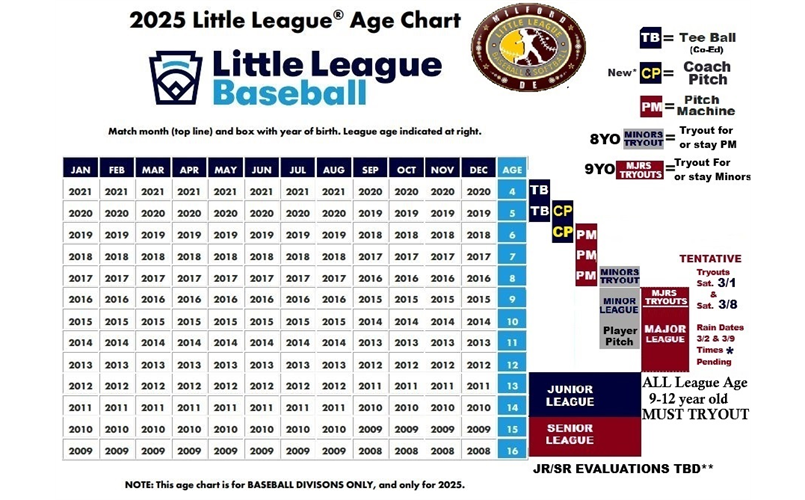 2025 League Age