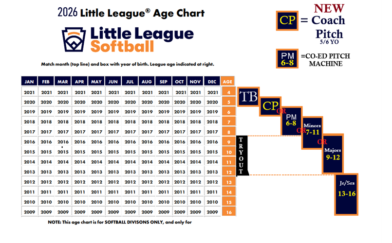 2026 Softball Age Chart