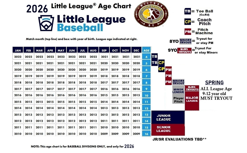 2026 Baseball League Age 