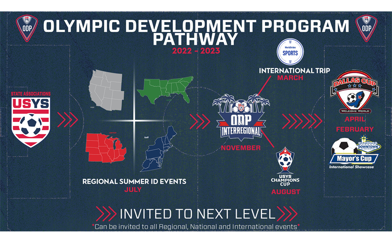 ODP Pathway 202-2024