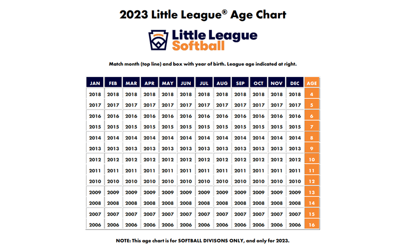 Softball Little League 2023 Age Chart
