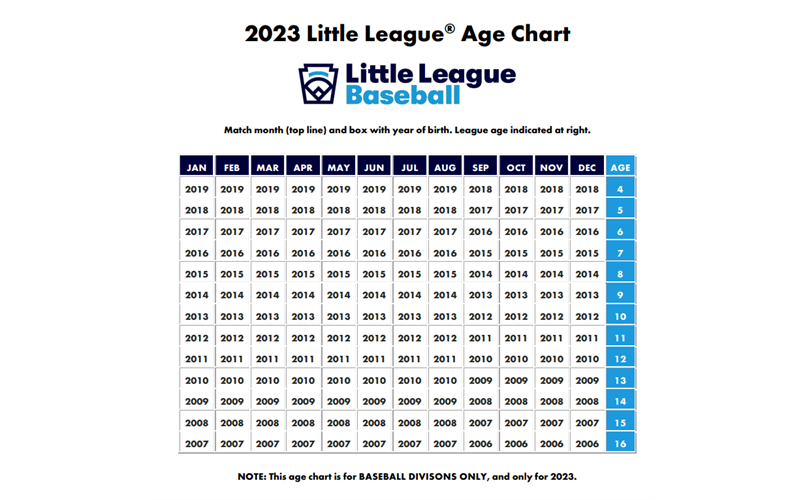 Baseball 2023 Little League Age Chart