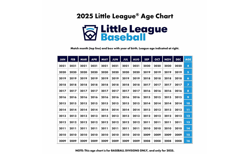 Baseball 2025 Little League Age Chart