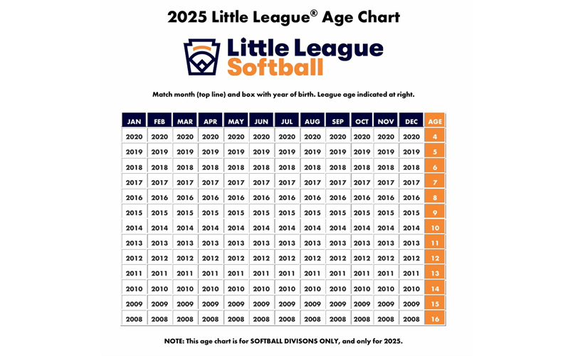 Softball Little League 2025 Age Chart