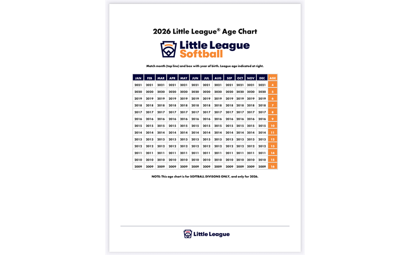 Softball Little League 2026Age Chart