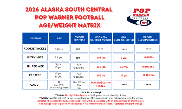 Age/Weight Matrix