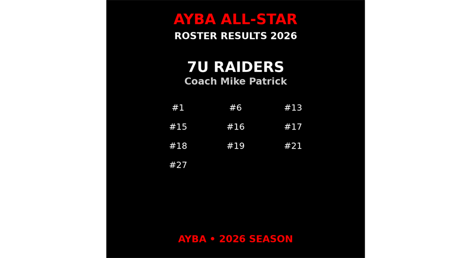 AYBA 7U All-star Tryout Results 2026