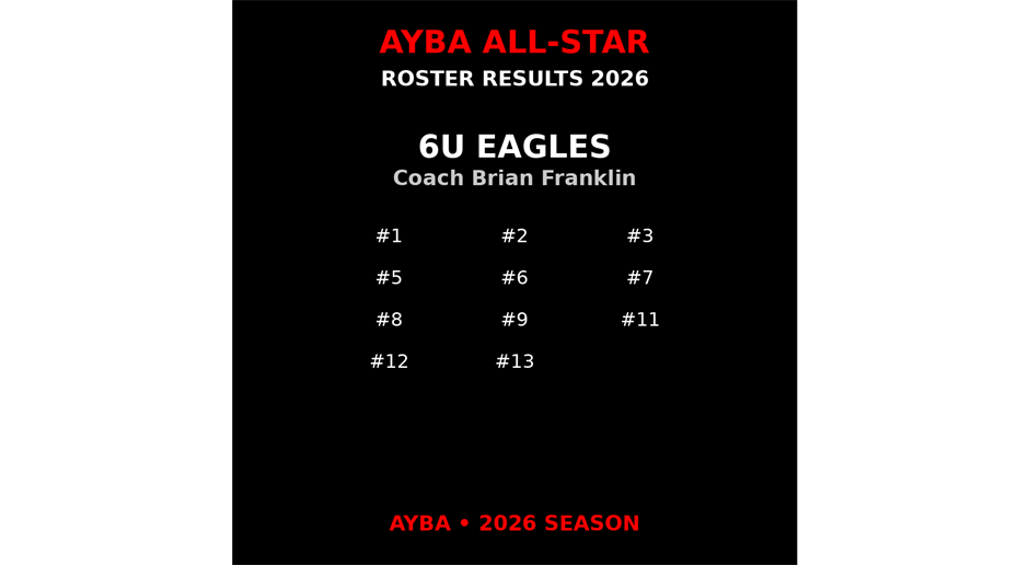 AYBA 6U All-star Tryout Results 2026