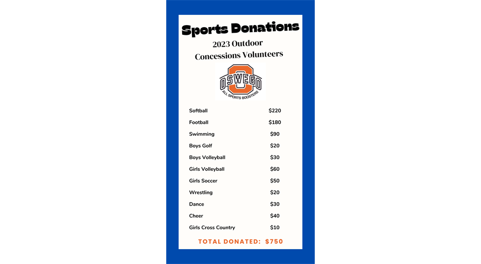 2023 Concessions Sports Donations