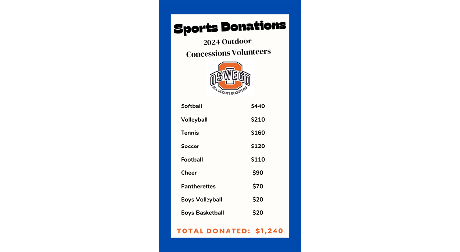 Sports Donations