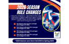  Rule Change - Age Determination Date
