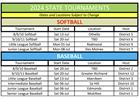 WA State Tournaments