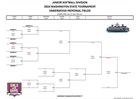 WA District 7 hosting 2024 Juniors Softball State Championship