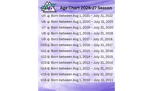 Age Chart 