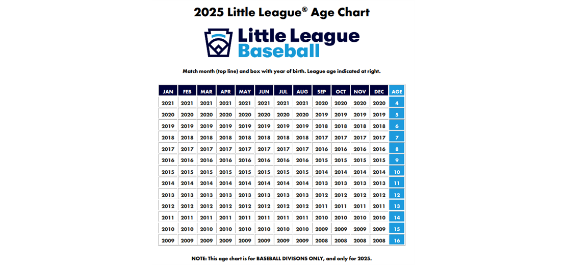 League Age Chart 