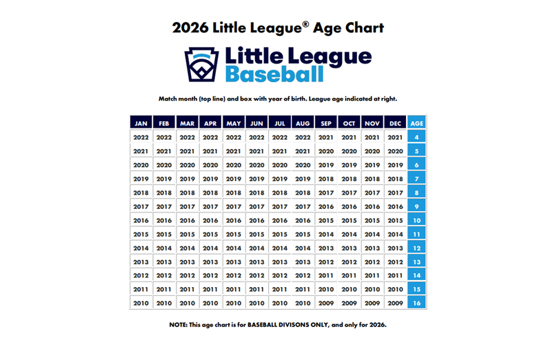 2026 LLI Age Chart