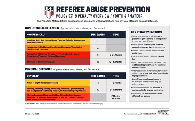 Referee Abuse Prevention and Discipline