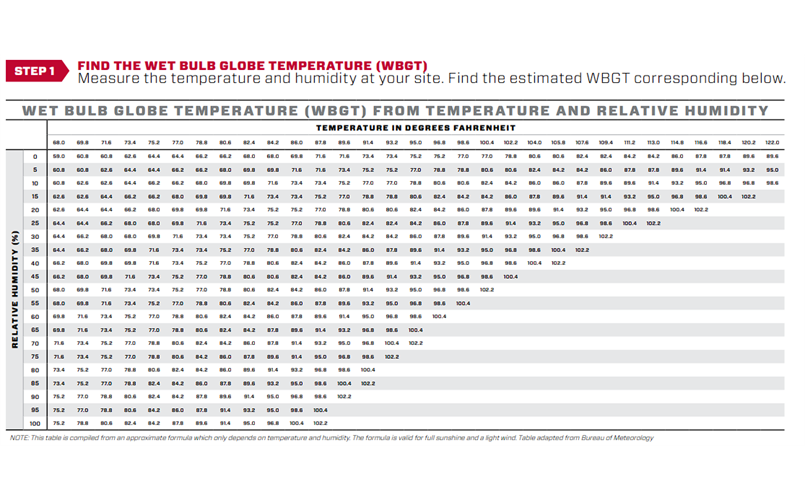 Heat Injury Prevention