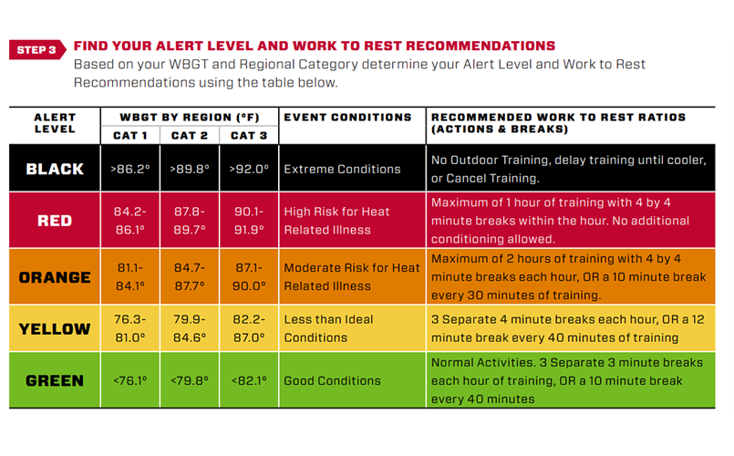 Heat Injury Prevention - Breaks