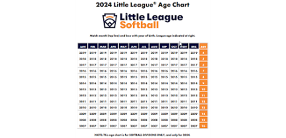 2024 Little League Softball Age Chart