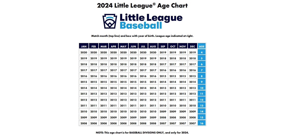 2024 Little League Baseball Age Chart