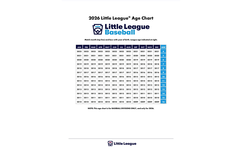 2026 Little League Baseball Age Chart