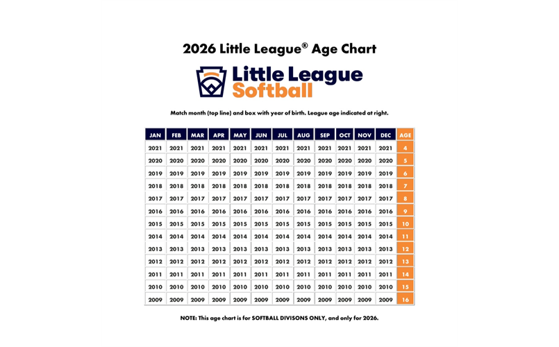 2026 Little League Softball Age Chart